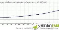 Get Lucky EA总净利润很高外汇EA下载
                