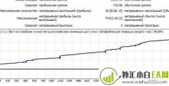 FXPro Maker2对冲专家外汇EA下载
                
