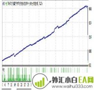 ISO 8859 V2疯狂交易外汇EA利润惊人下载
                