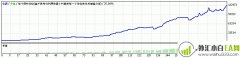 MACD+KD+20均线EA(智能交易系统)外汇EA下载
                