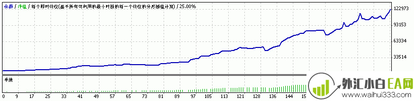MACD+KD+20均线EA(智能交易系统)外汇EA指标下载