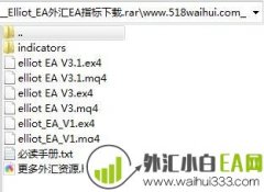 Chaos Elliot爱略特波浪EA波浪理论开发下载
                