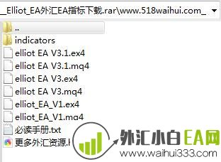Chaos Elliot爱略特波浪EA_Chaos Elliot爱略特波浪EA外汇指标下载
