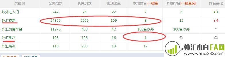 最牛逼的外汇EA专题招商!!