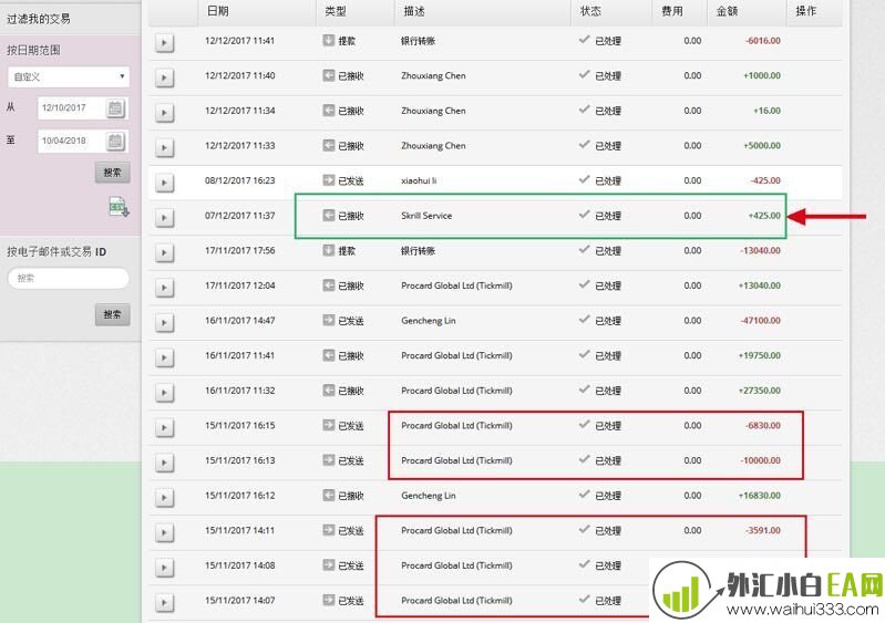 聖杯壹号智能交易系统：融合人工智能理念的EA！