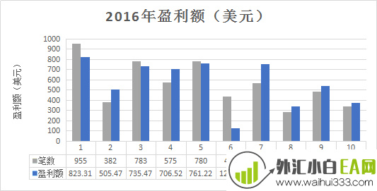 聖杯壹号智能交易系统：融合人工智能理念的EA！