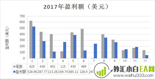 聖杯壹号智能交易系统：融合人工智能理念的EA！
