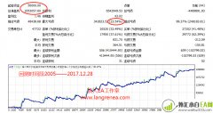 【浪人EA】三年巅峰之作:趋势稳赢 ,资管新体系