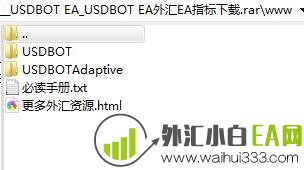 USDBOT EA_USDBOT EA外汇EA指标下载