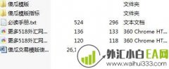 MT4傻瓜喊单交易模版外汇EA下载
                