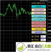 一键平仓建仓外汇EA下载
                