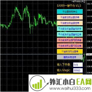 一键平仓建仓外汇EA下载