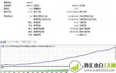 尤里EA5400无限制版外汇EA下载!
                