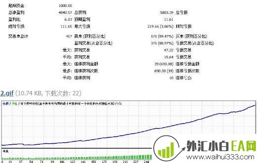 俄罗斯MT4 Advisor(MT4顾问)外汇EA下载