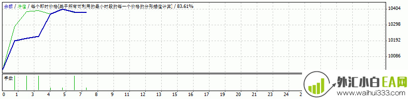 随风暴利外汇EA下载