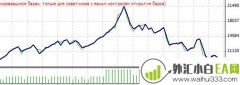 Anubis-MetaTrader4外汇EA自动交易锦标赛下载
                