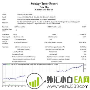 抛硬币MetaTrader 4外汇EA下载