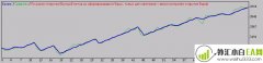 BHS system MetaTrader4外汇EA下载!
                