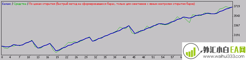 BHS system MetaTrader4外汇EA下载!