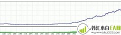 [剥头皮] WG_liteV1.1程序化外汇EA下载
                