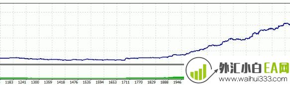 [剥头皮] WG_liteV1.1程序化外汇EA下载