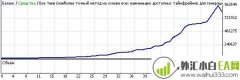 AK47_A1 MetaTrader4外汇EA非剥头皮下载
                