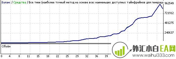 AK47_A1 MetaTrader4外汇EA下载