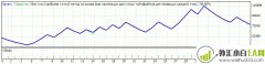 Semilong-MetaTrader4外汇EA下载!
                
