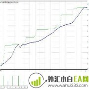 真正的顶级趋势EA稳定盈利月盈利100%外汇EA下载
                