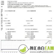 效果非常牛逼剥头皮外汇EA第2波下载
                