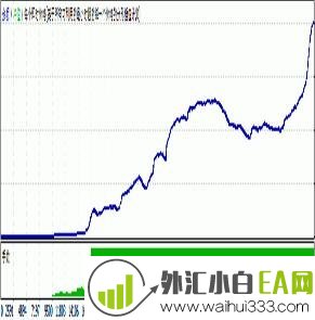 【淘宝上值1.2万元】新步步为赢稳定获利EA,破解版!