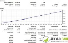 5货币对联动套利黄金甲外汇EA下载
                