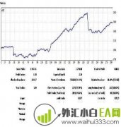 凌晨4-6点剥头皮外汇EA下载
                