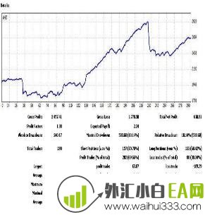 凌晨4-6点剥头皮外汇EA下载