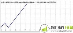磅美日线外汇EA利润丰厚下载
                