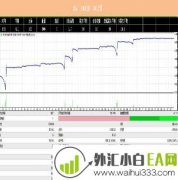 简单的均线外汇EA下载
                