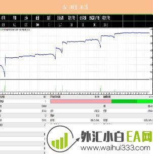简单的均线外汇EA下载