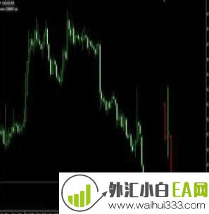 经轰动一时暴利,利器EA外汇EA下载