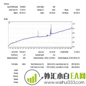 无敌EA,实盘一年,改进后月收益30%多,废话不多说,速拿!