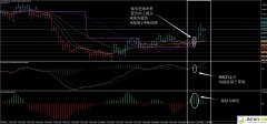 海外系统再引进,做趋势MT4指标下载
                