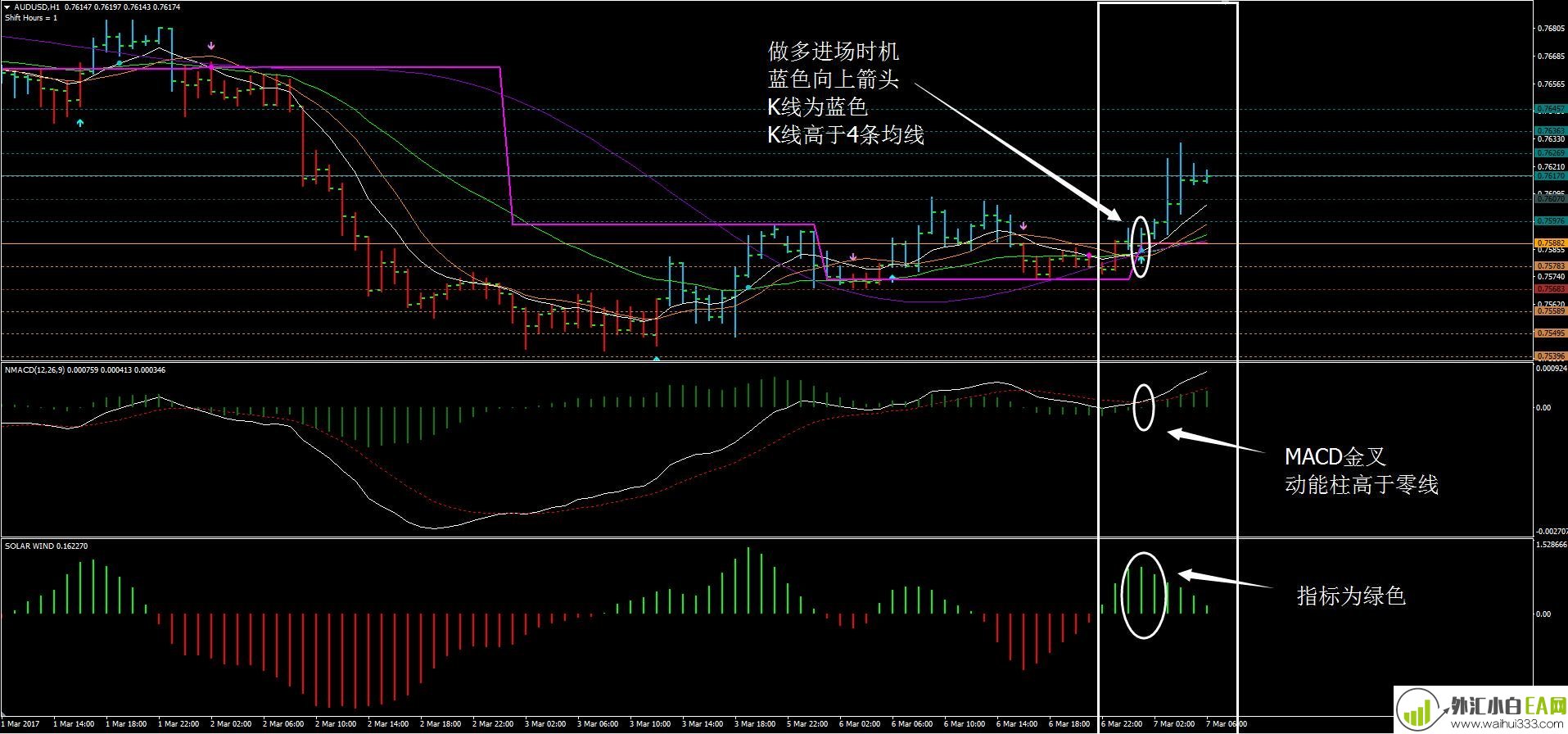 海外系统再引进,做趋势MT4指标下载
