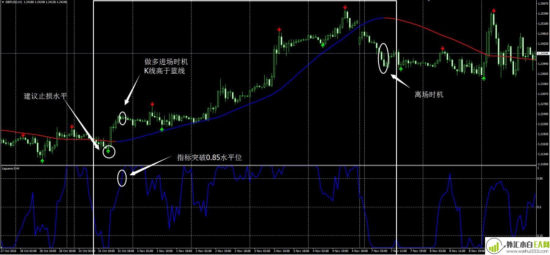 中微子外汇交易系统MT4下载