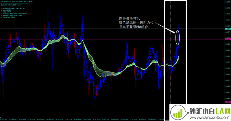 镑美突破外汇交易系统MT4下载
