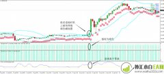 趋势魔法过滤外汇交易系统MT4下载
                