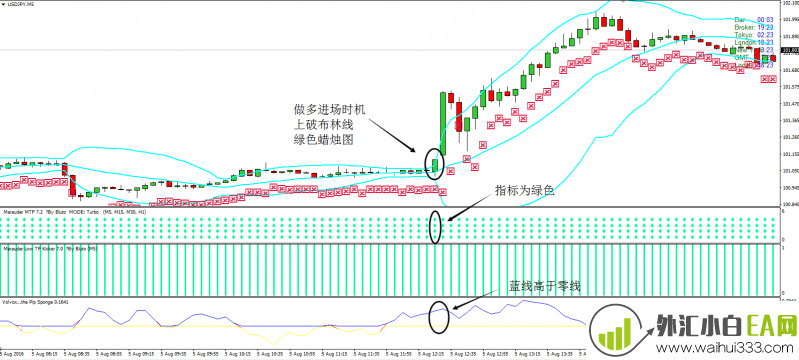趋势魔法过滤外汇交易系统MT4下载