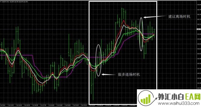 趋势外汇交易系统MT4下载