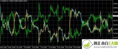 反K线指标MT4下载
                