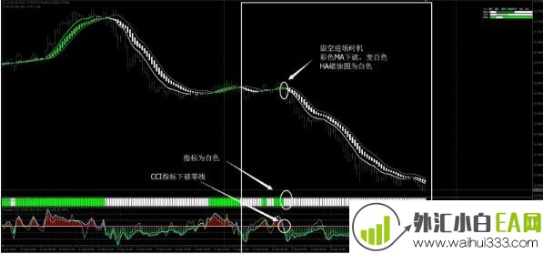 绿火外汇交易系统MT4下载