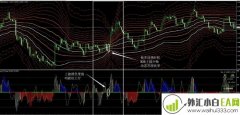 斐波那契升级版且动态形式MT4下载!
                