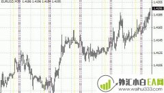 TimeZones-MetaTrader 4脚本指标下载
                